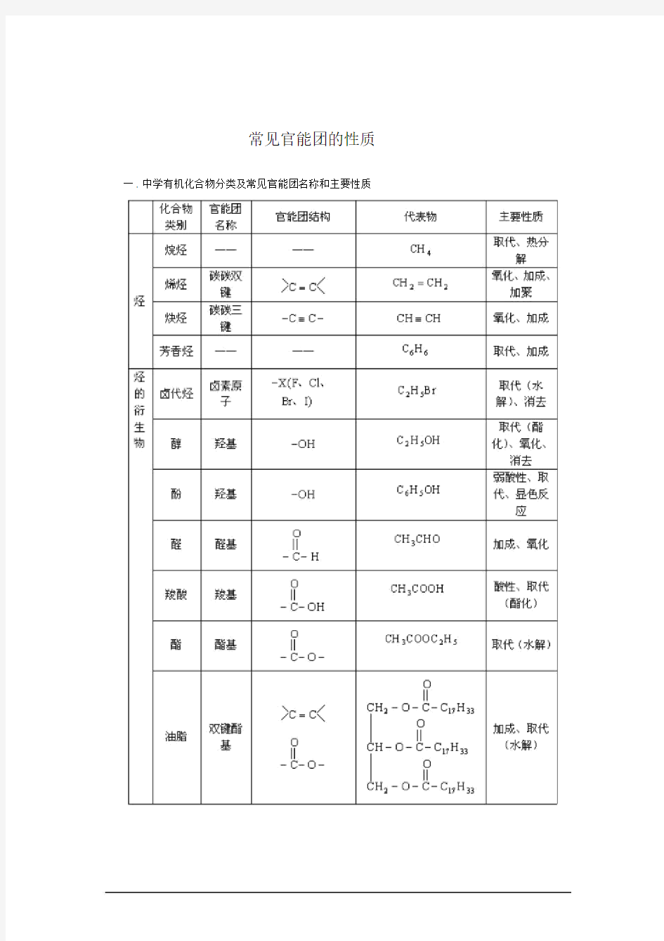 高中化学常见官能团的性质