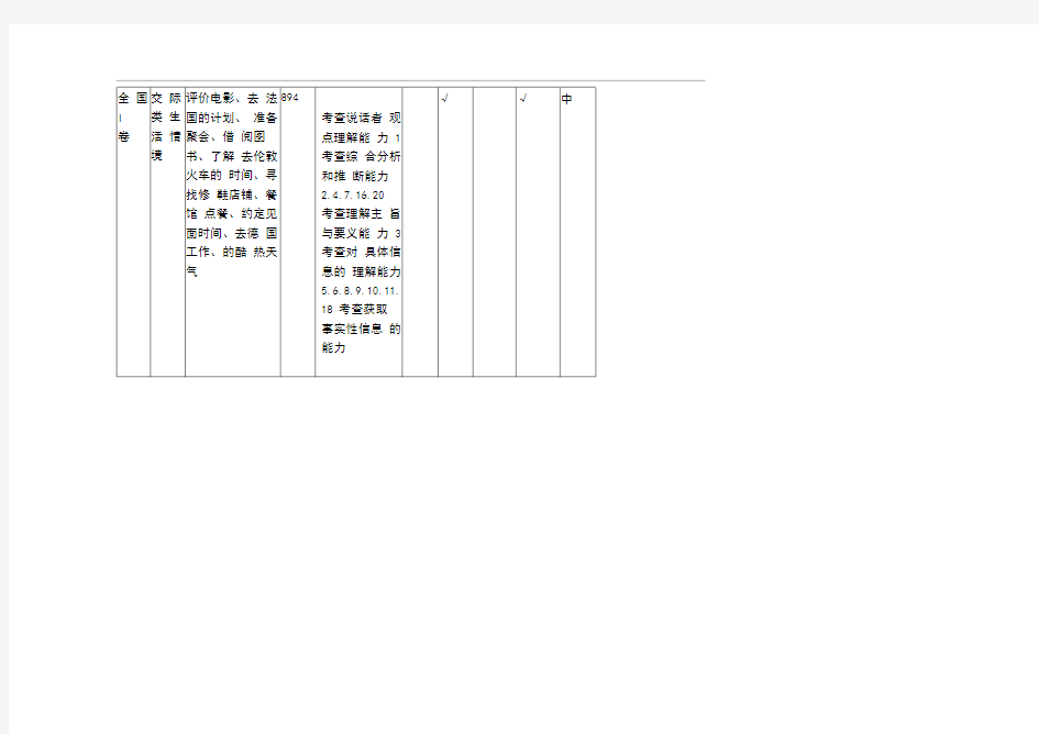 2019年高考英语全国卷双向细目表