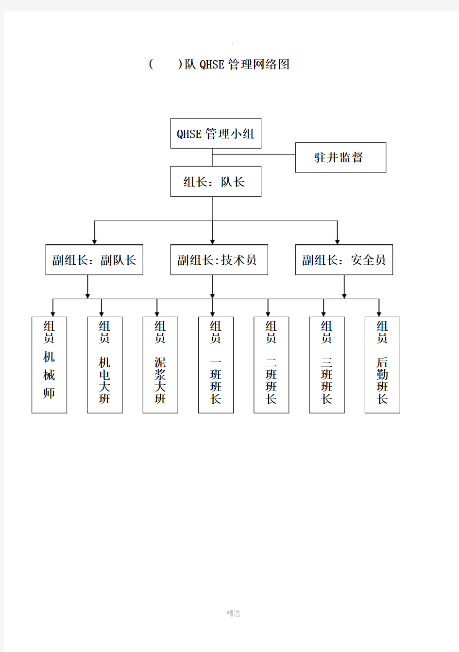 钻井队岗位职责