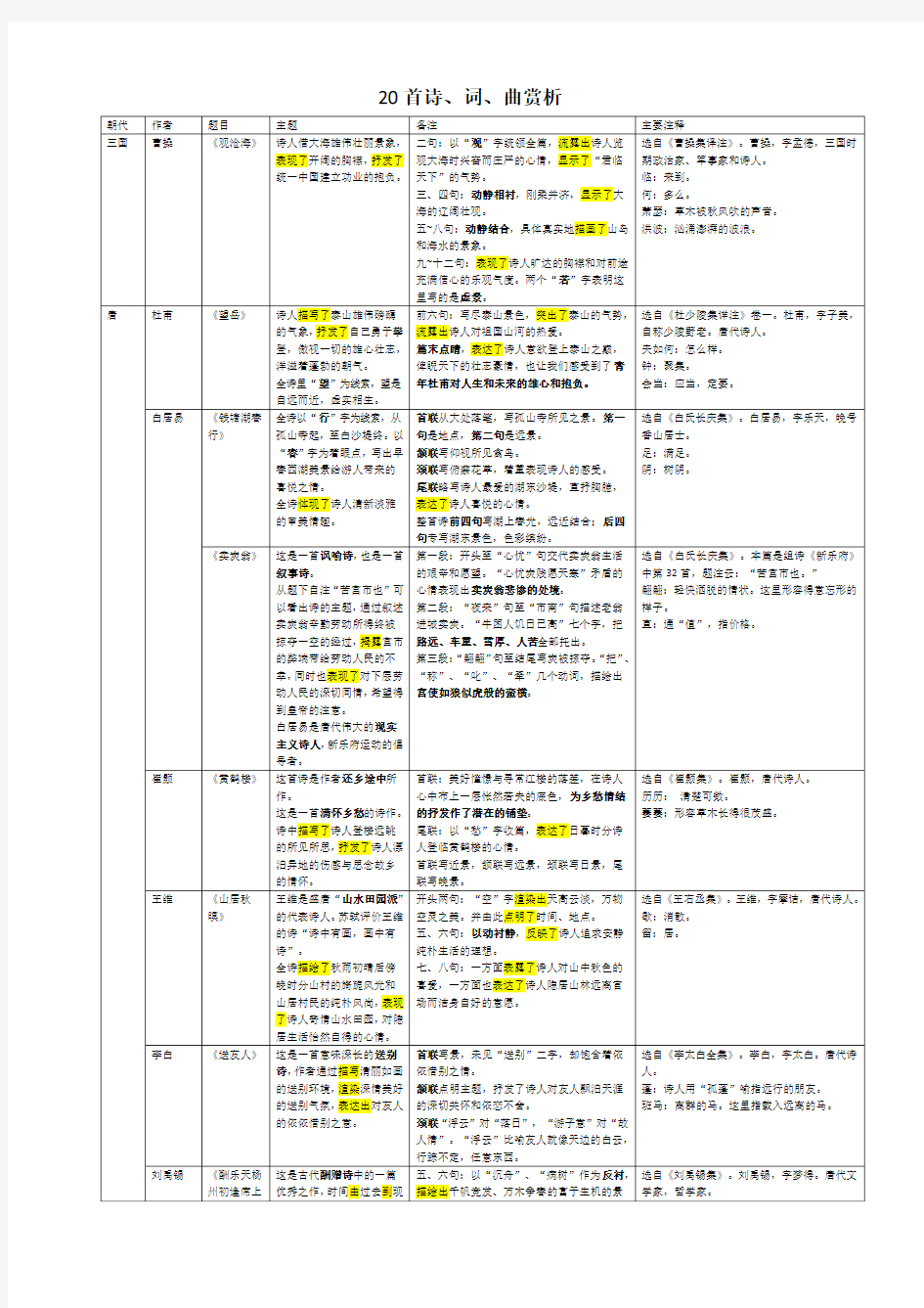 20首诗词曲赏析(新)