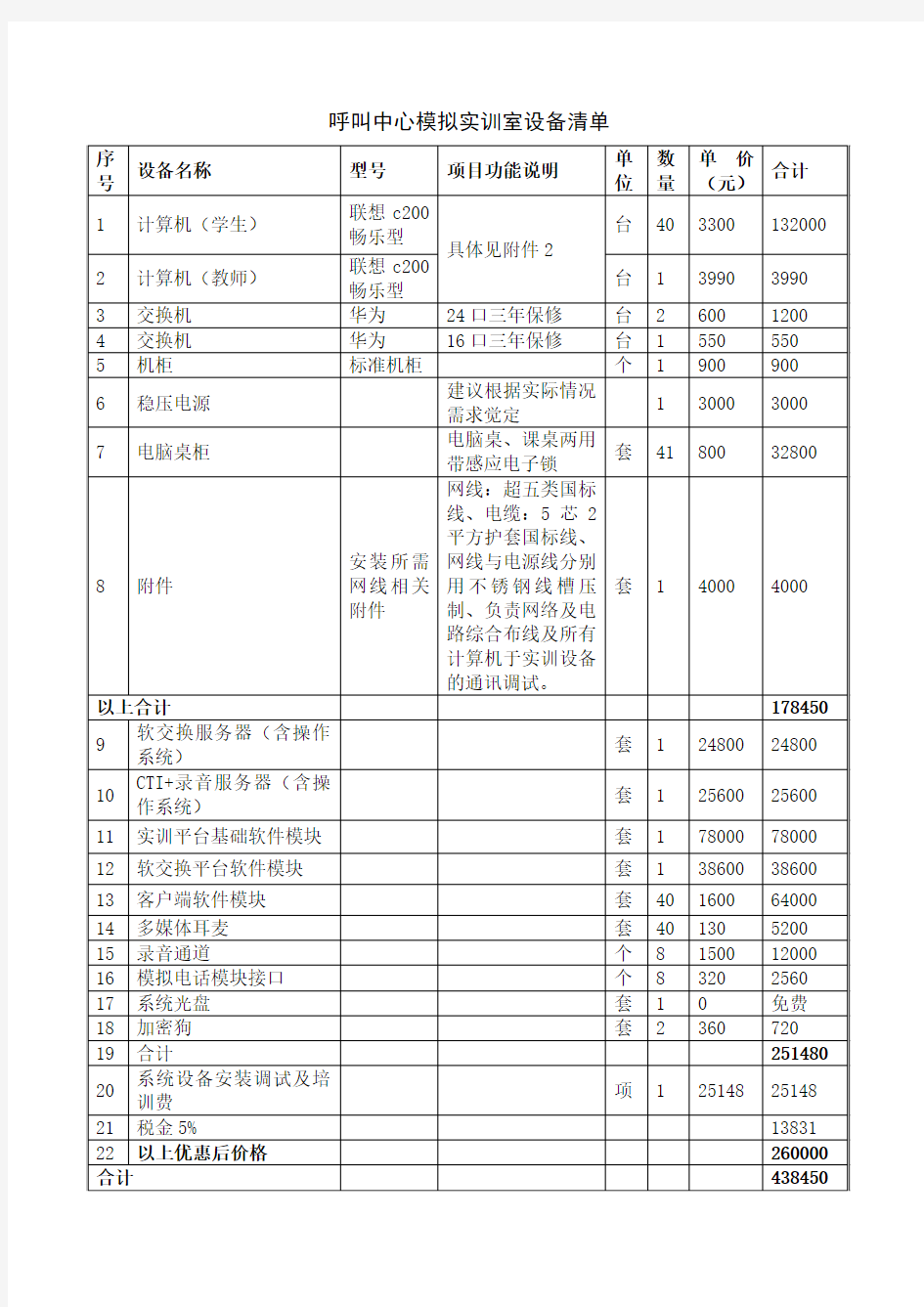 呼叫中心模拟实训室建设清单