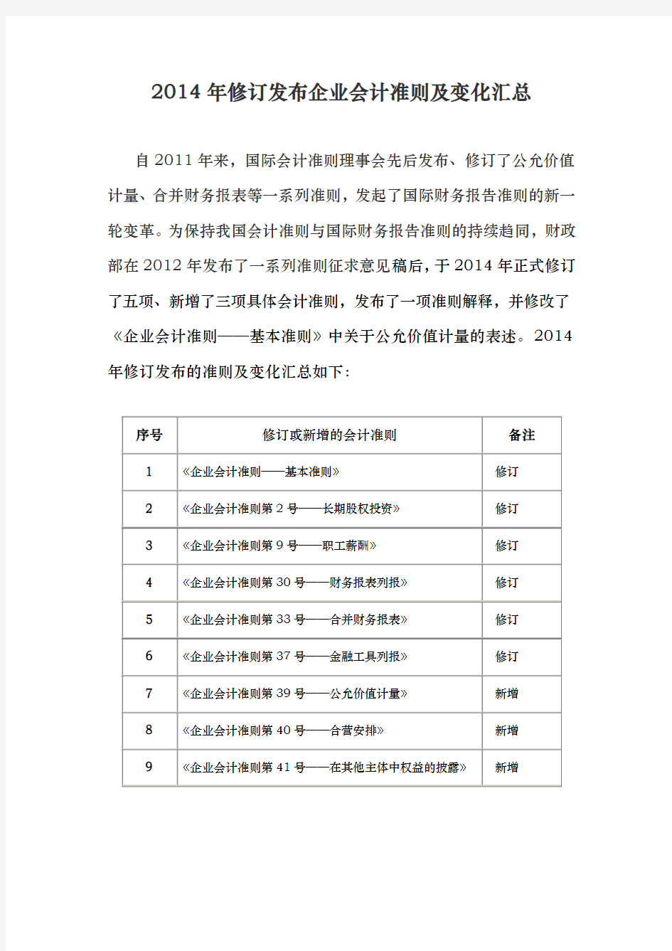 企业会计准则变化汇总