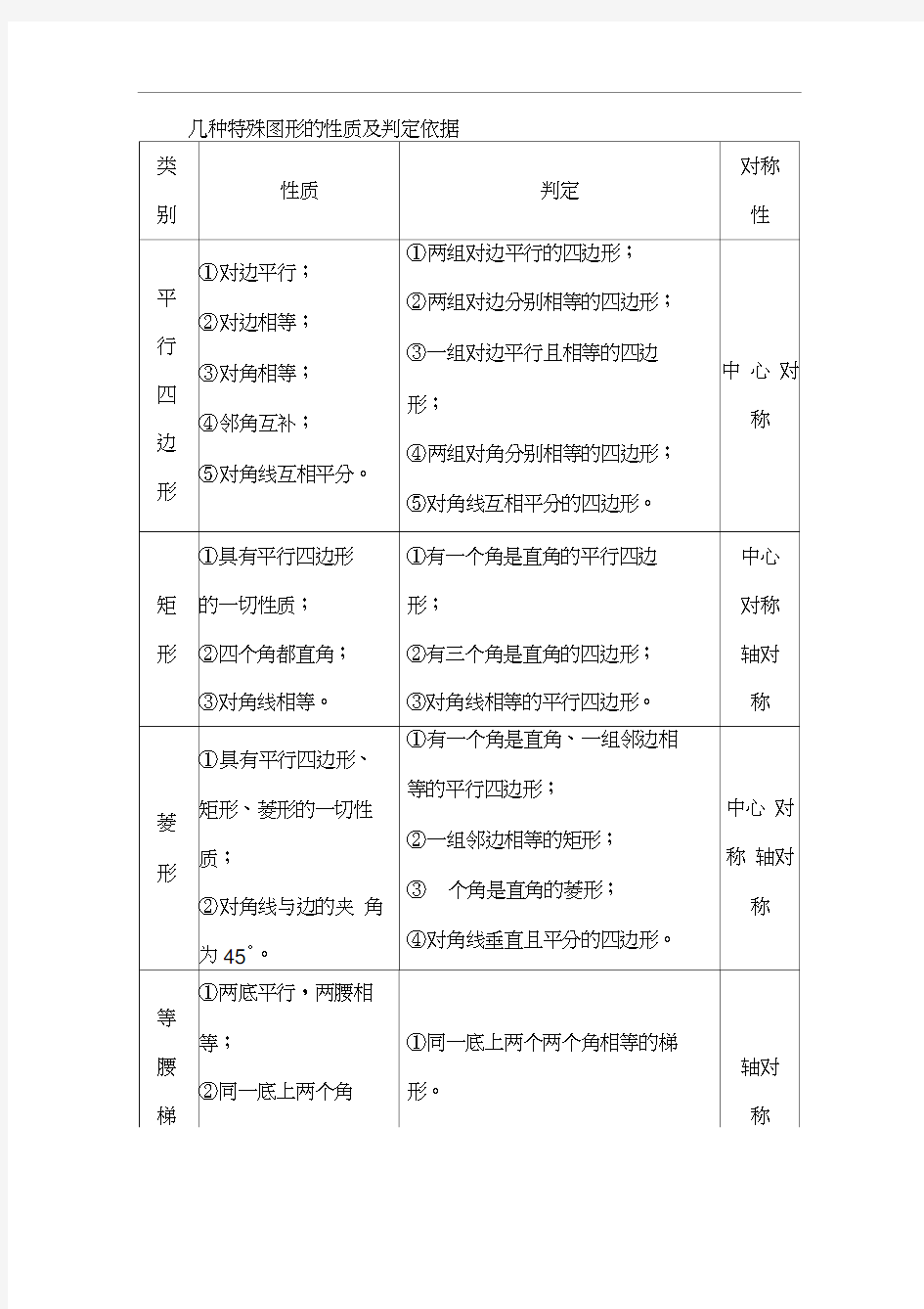 八年级数学下册特殊平行四边形