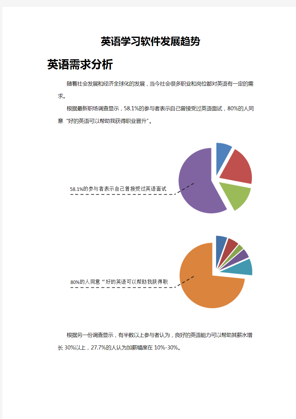 英语口语学习教材