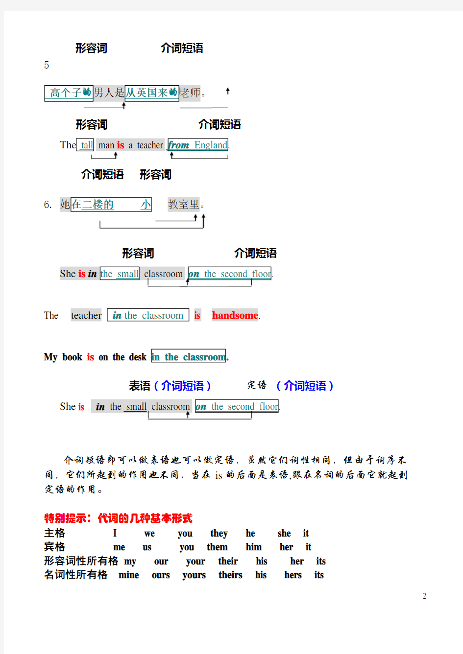 高考英语必考语法知识