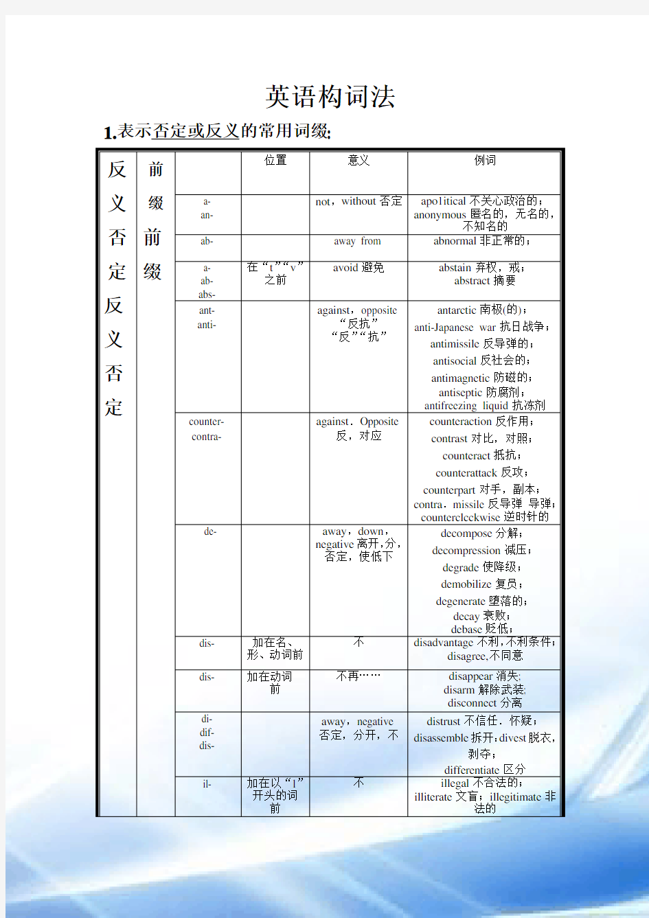 考研英语构词法-全集