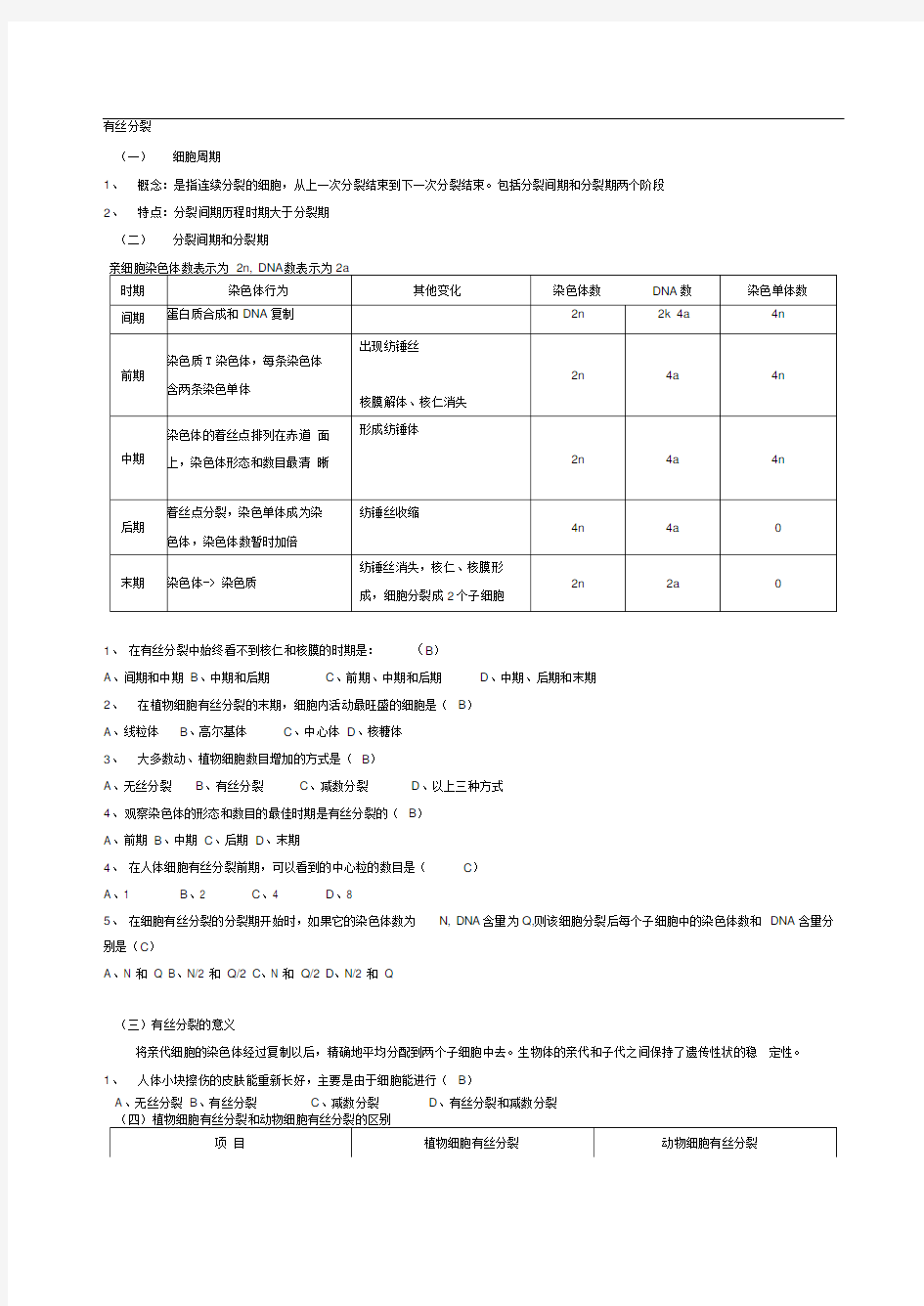 细胞分裂知识点总结