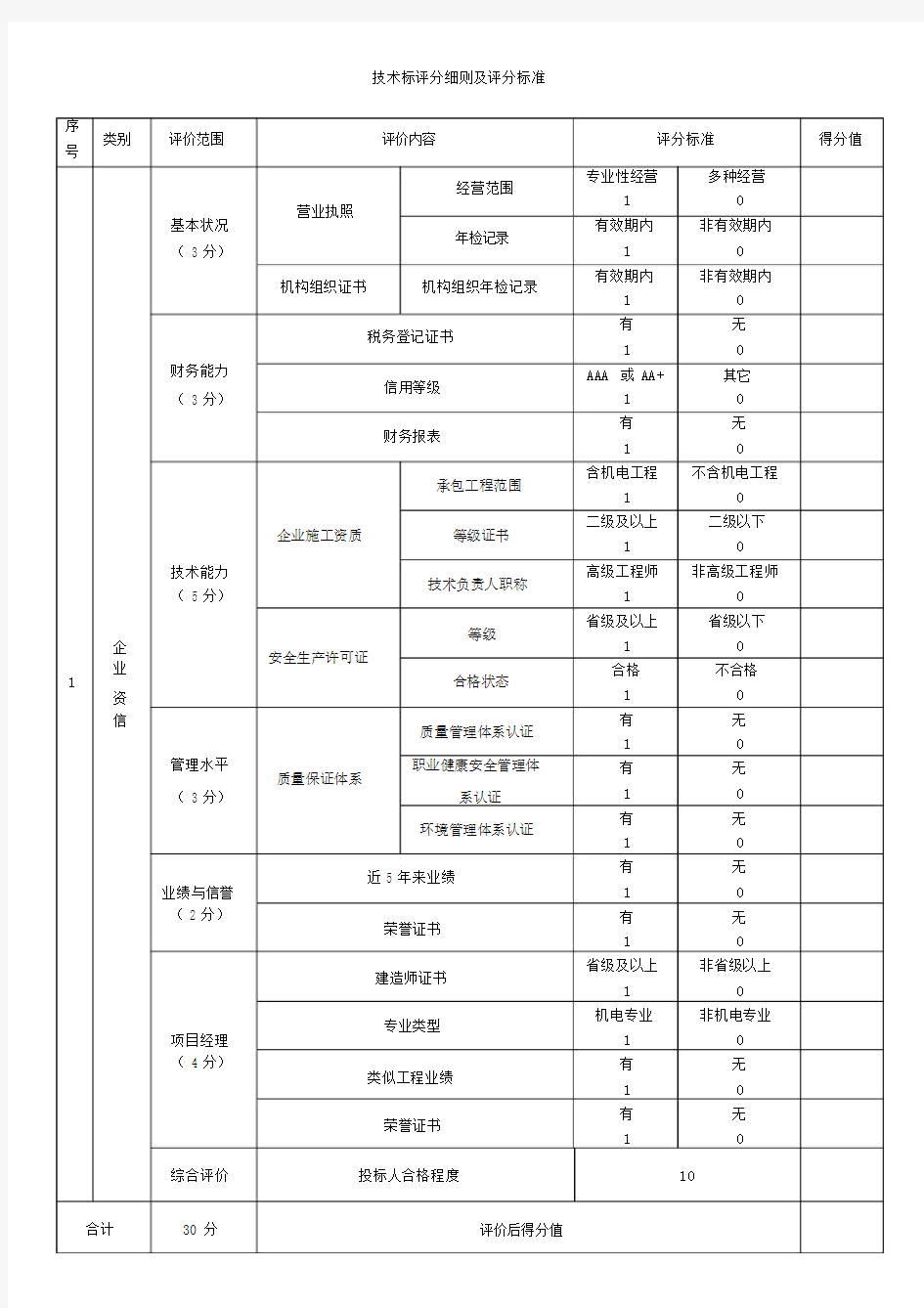 技术标评分细则及评分标准.docx