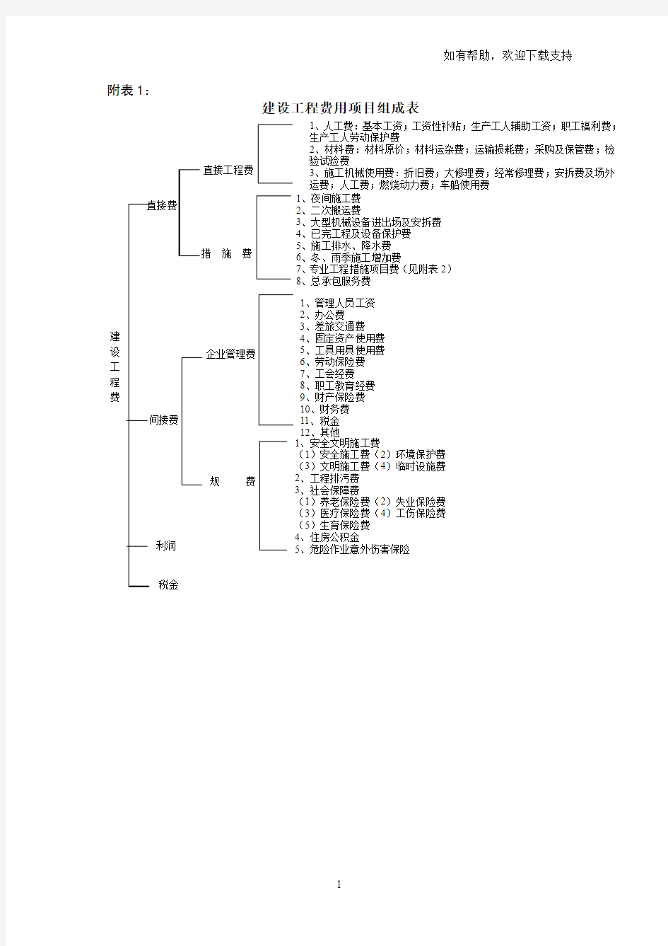 建设工程费用项目组成表