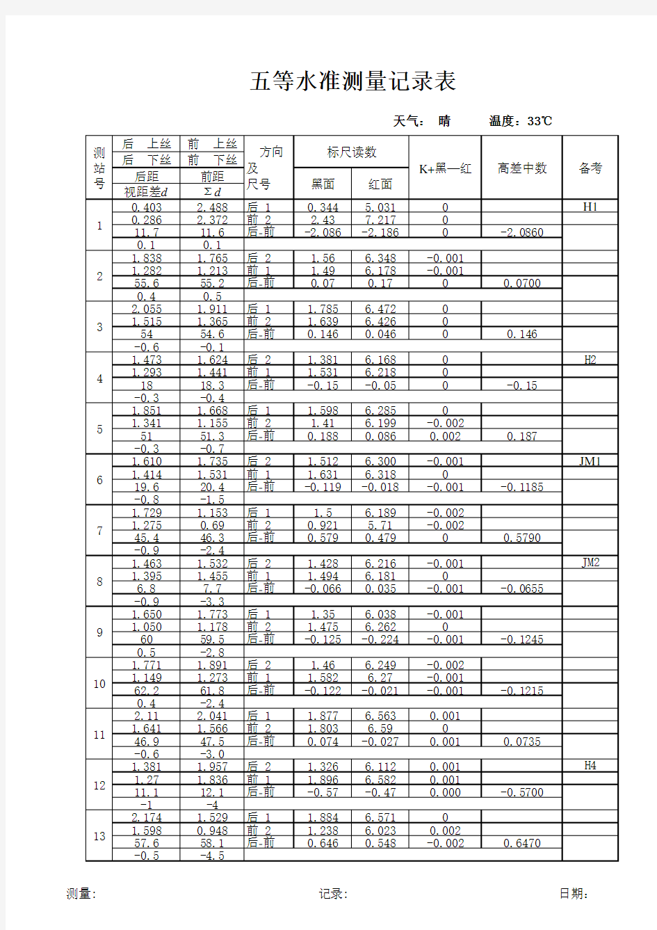 水准测量成果表