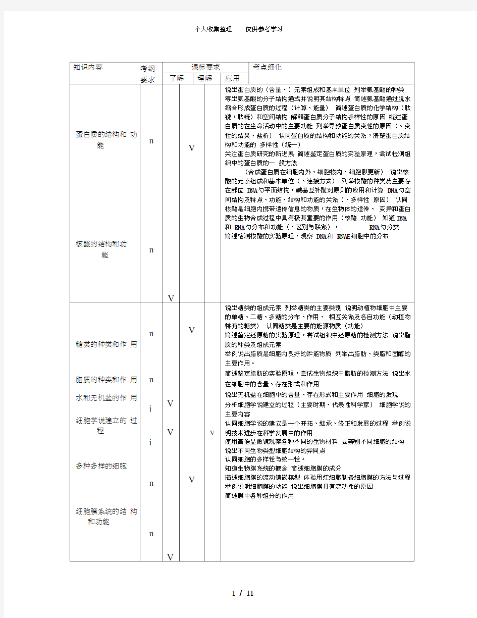 高考生物知识双向细目表及考点细化表