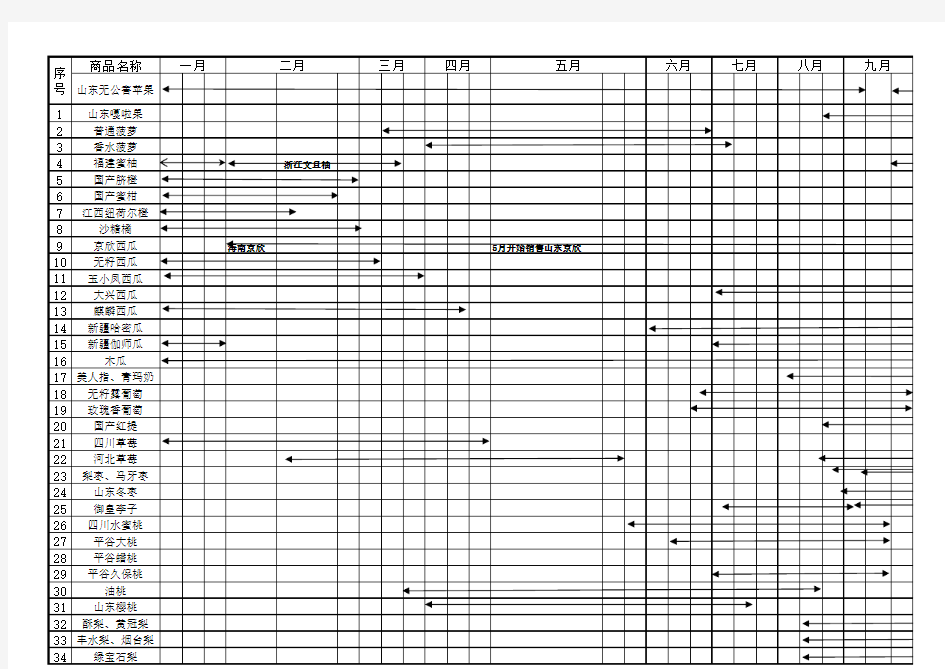 水果上市时间表