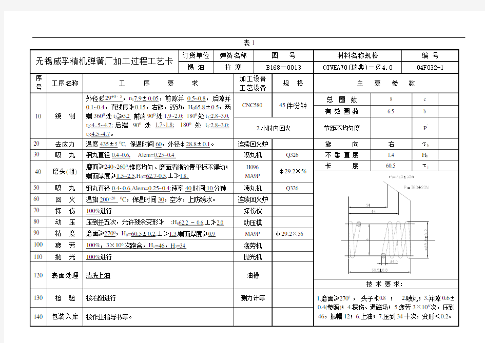 无锡威孚精机弹簧厂加工过程工艺卡