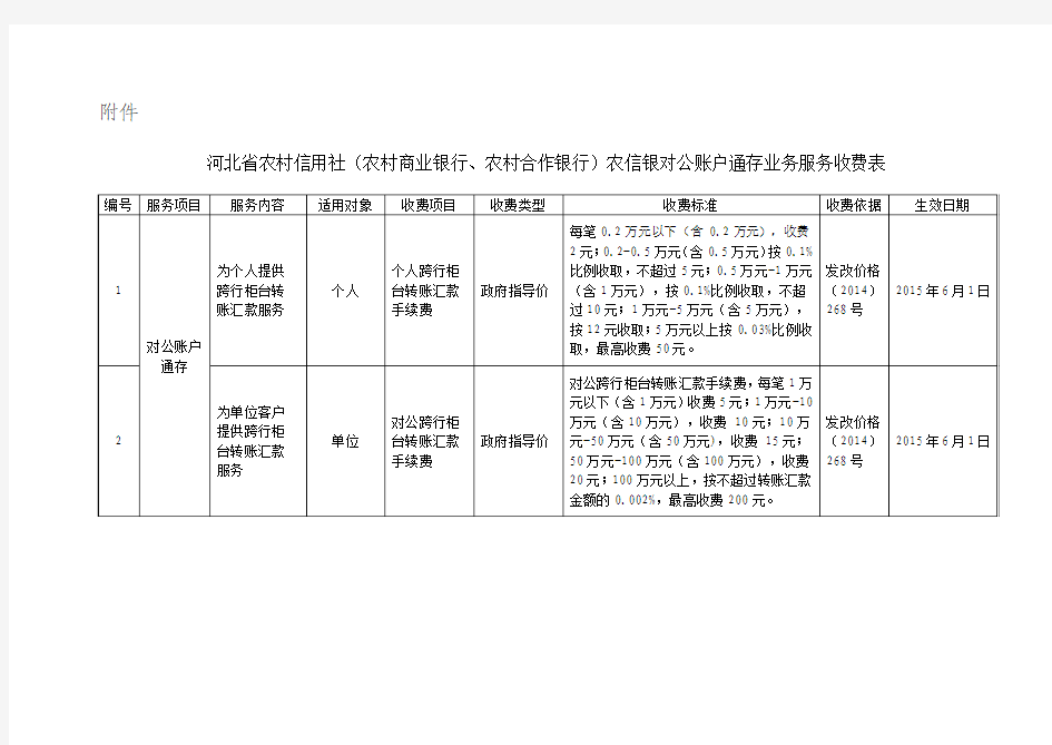 河北农村信用社农村商业银行农村合作银行农信银对公账户