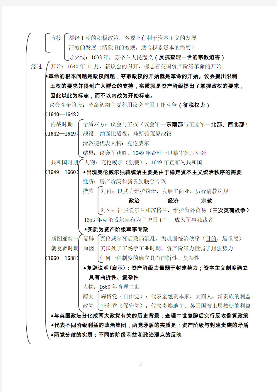 资产阶级革命时代的东西方世界.