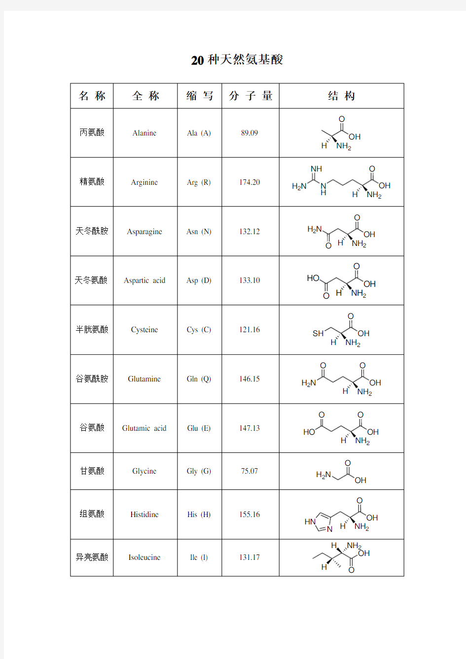 20种天然氨基酸