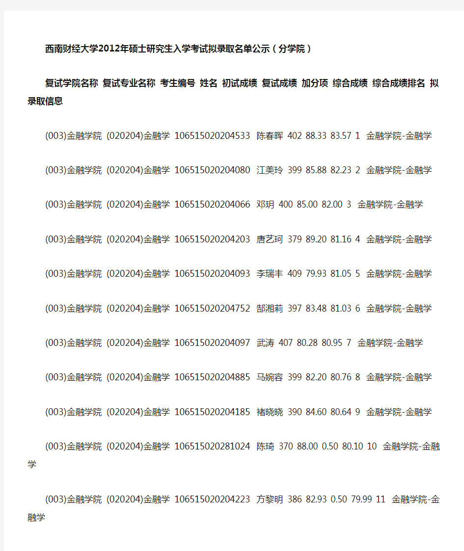 西南财经大学2012硕士研究生入学成绩公示