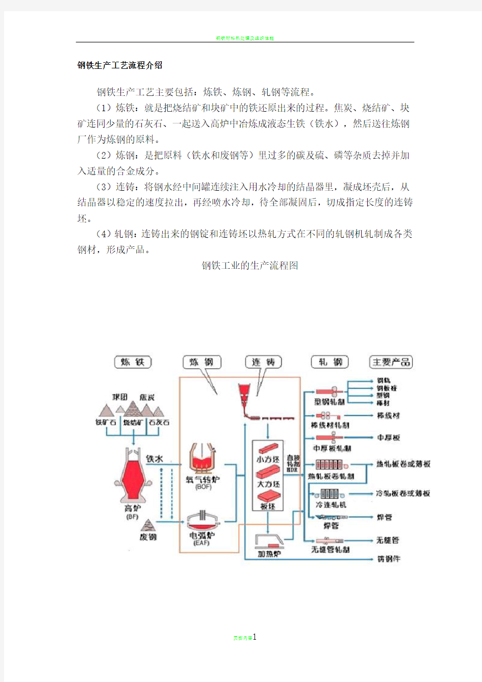 钢铁生产工艺流程介绍