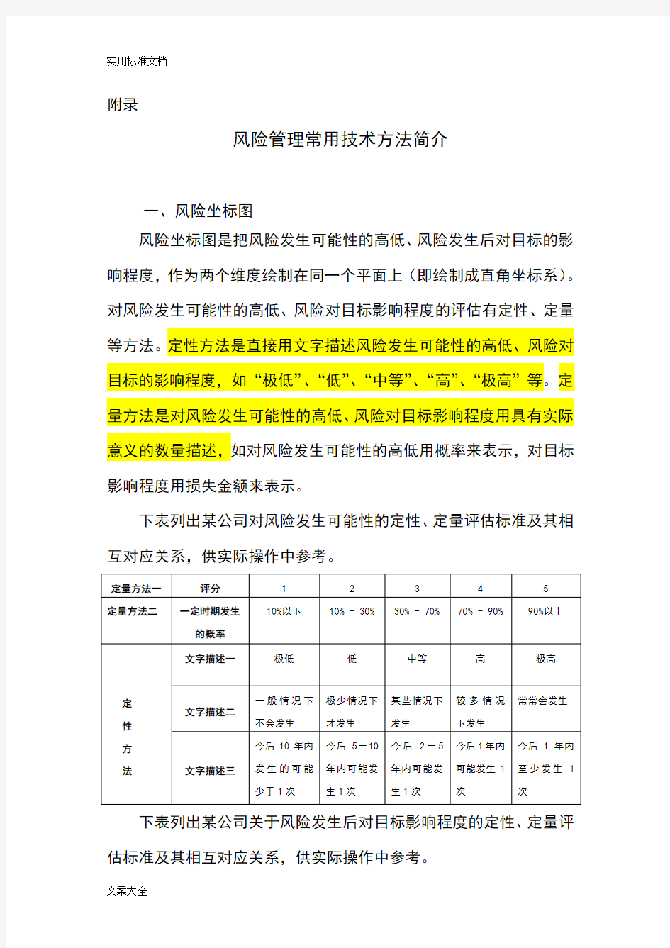 风险管理系统常用方法