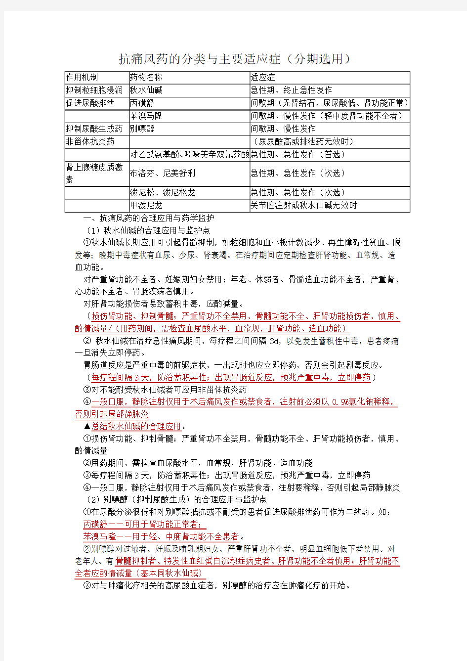 抗痛风药的分类与主要适应症