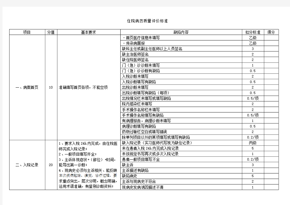 住院病历质量评价标准