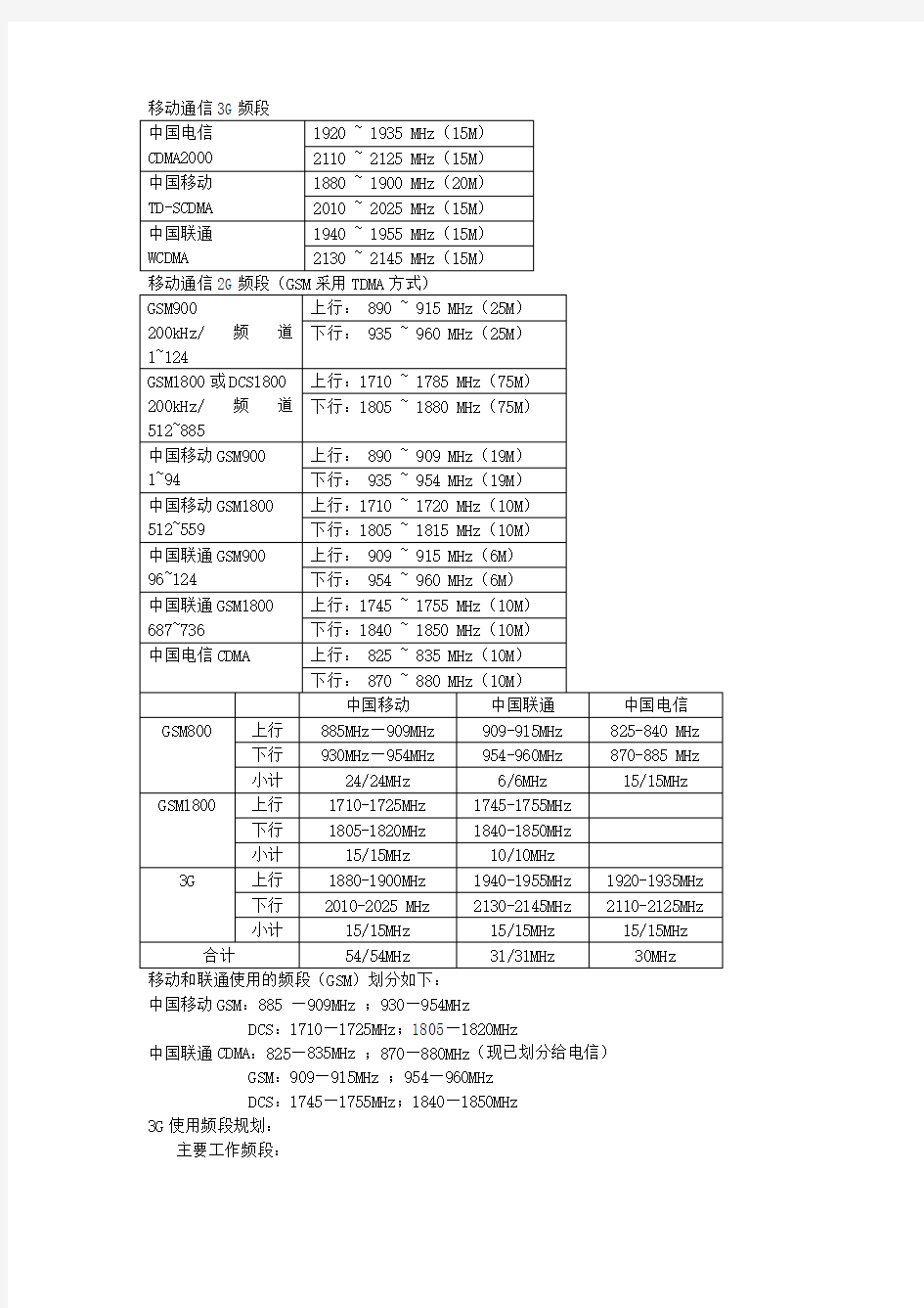 移动通信频段