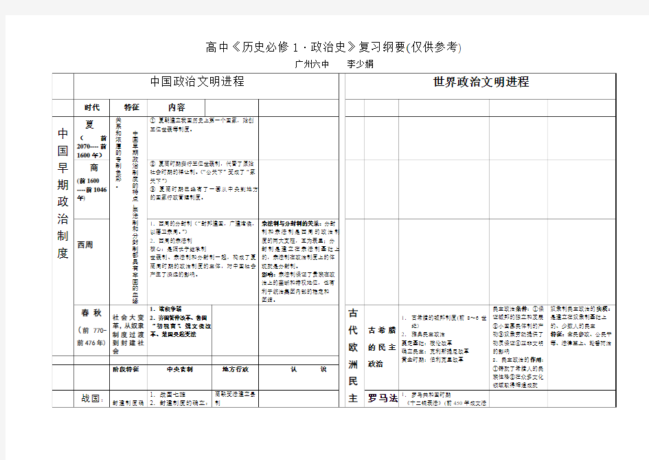 高一历史政治图标