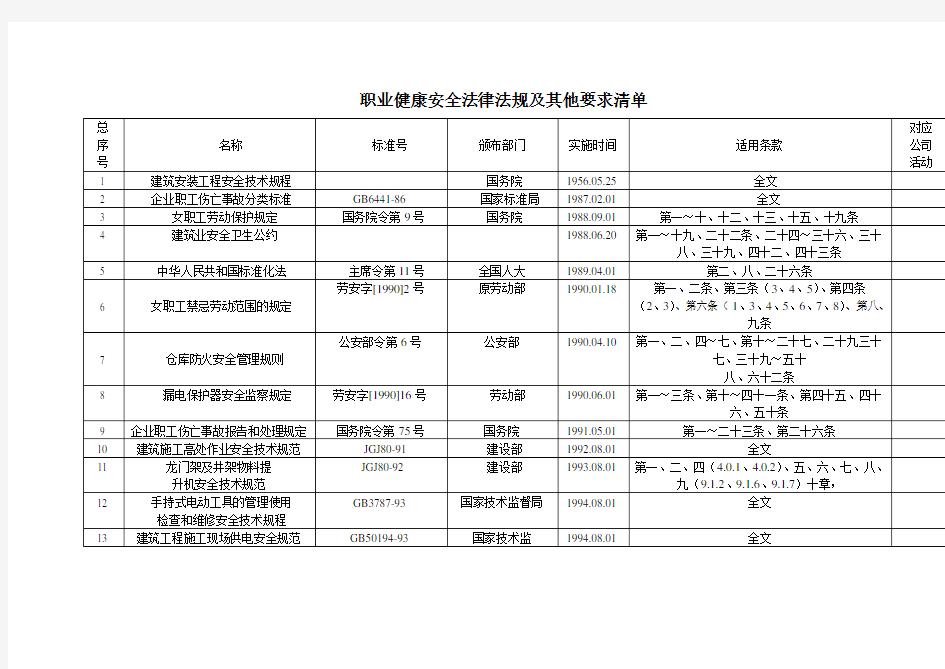 安全法律法规清单汇总