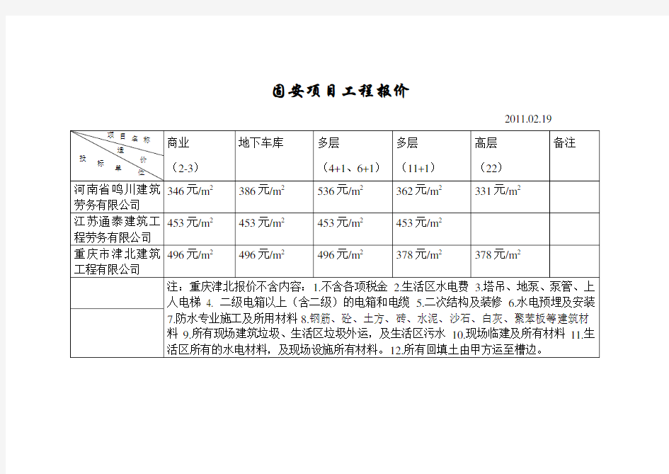 固安项目工程报价