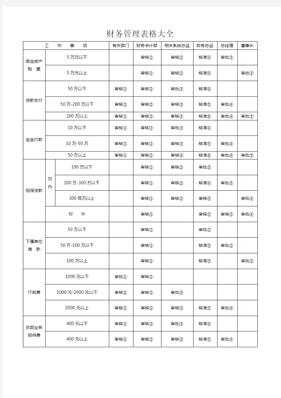 财务管理表格大全 