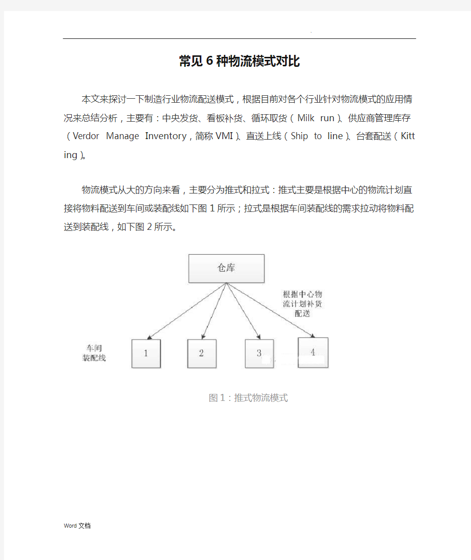 常见6种物流模式对比