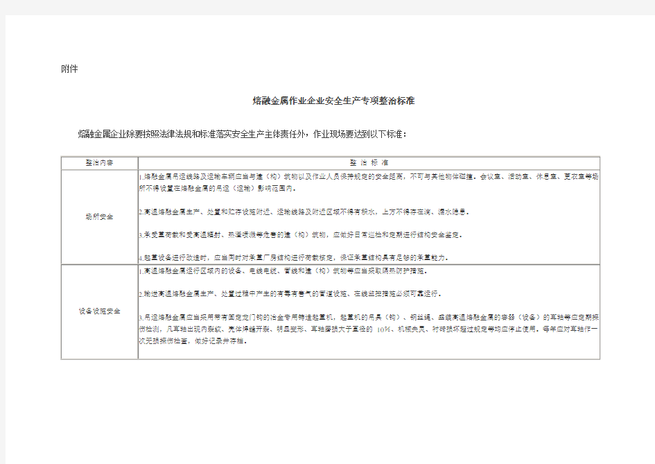 熔融金属作业企业安全生产专项整治标准