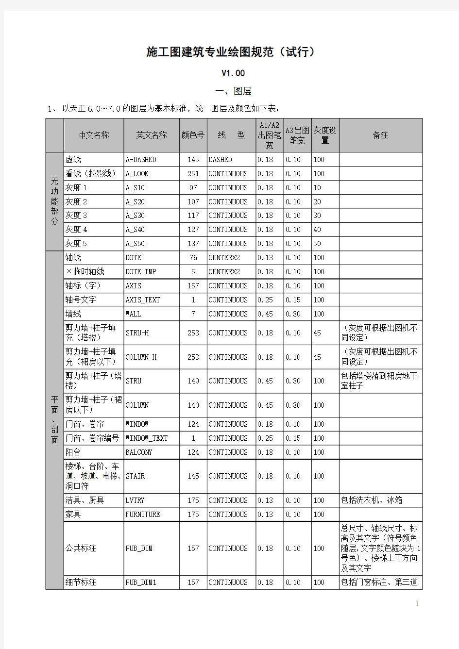 施工图制图规范