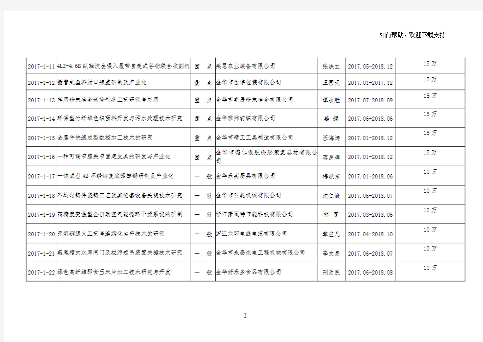 金华婺城区2019年拟立科技计划项目表