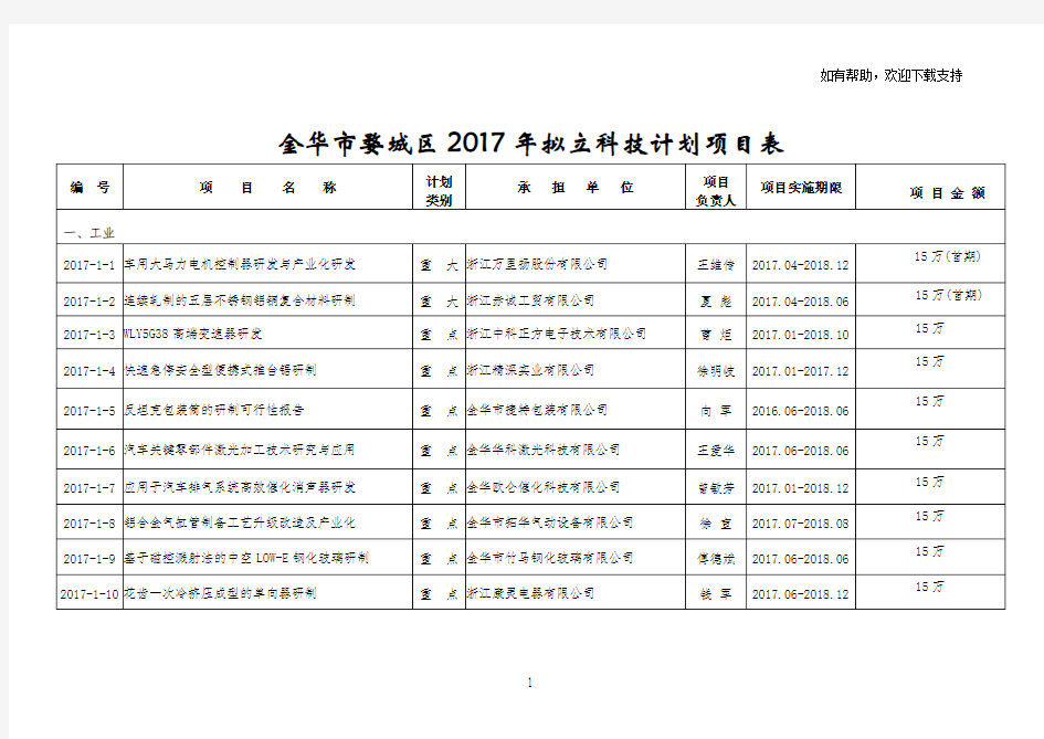 金华婺城区2019年拟立科技计划项目表