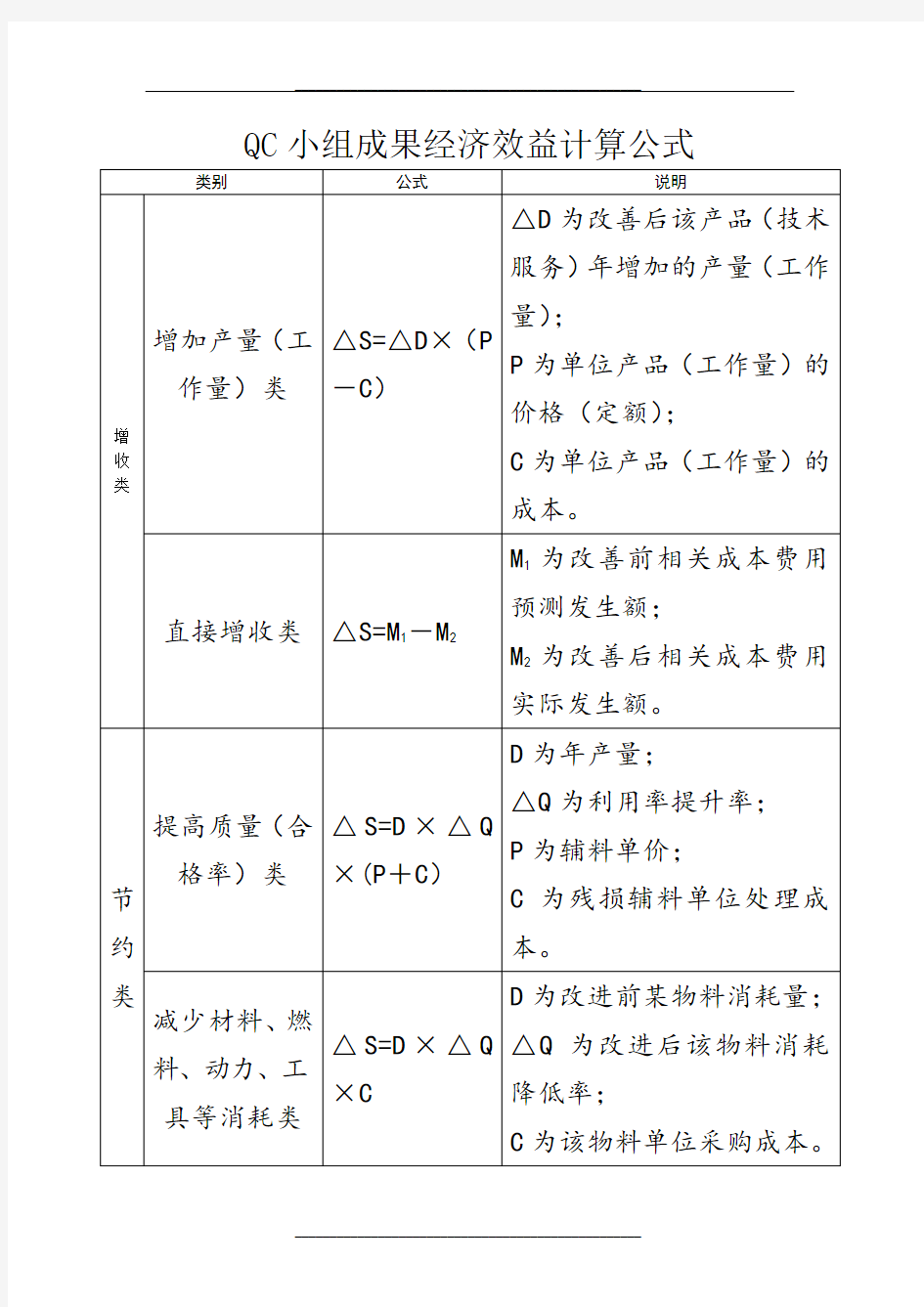 QC经济效益计算