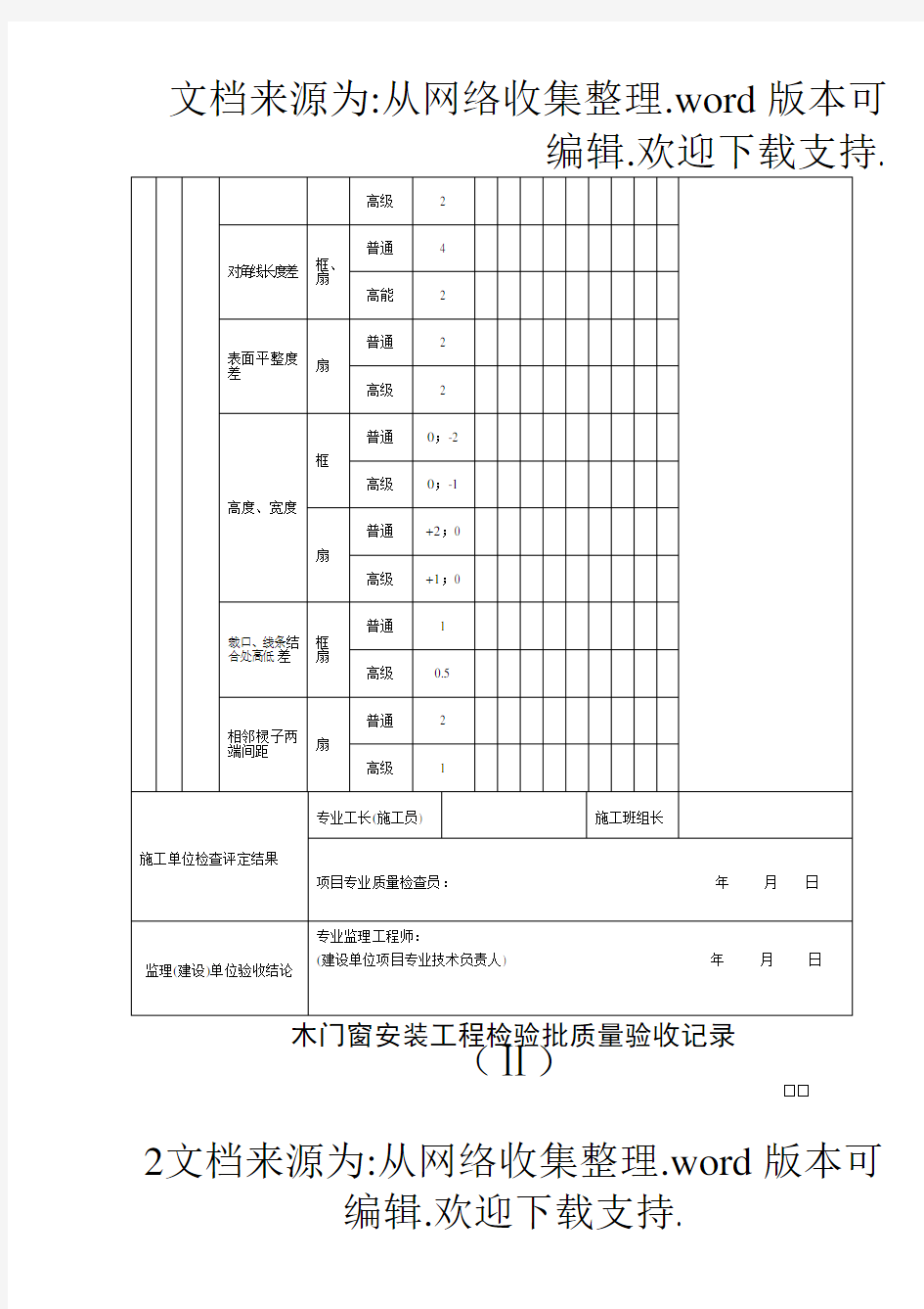 木门窗制作工程检验批质量验收记录