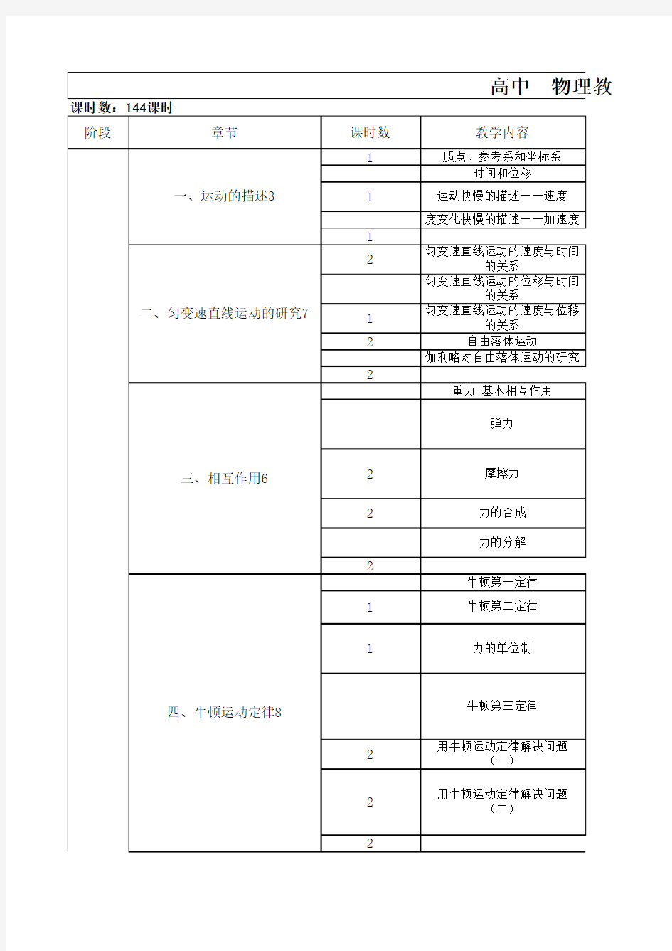 高中物理教学计划(三年)