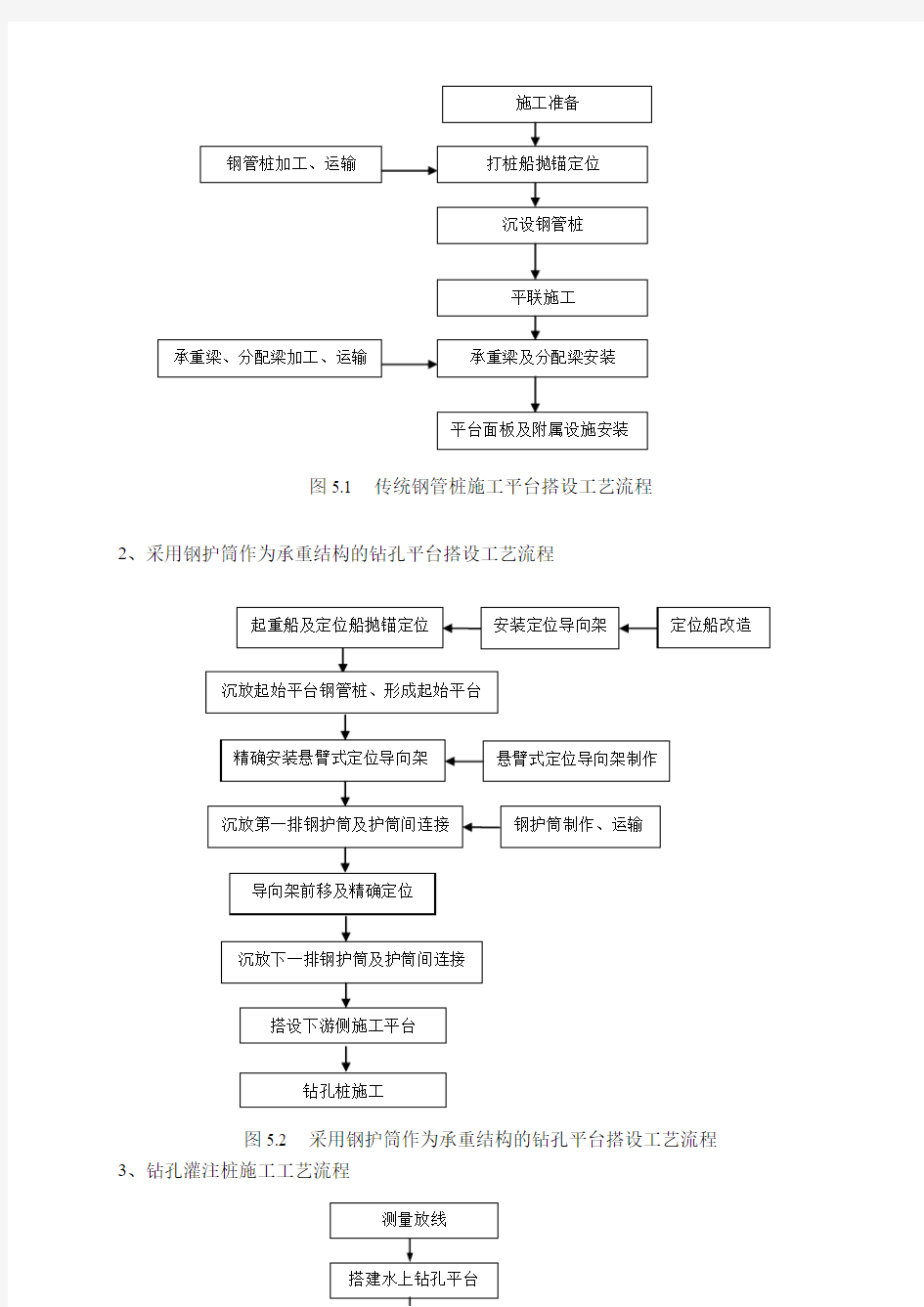 超长、超大直径钻孔灌注桩施工工法(最终)