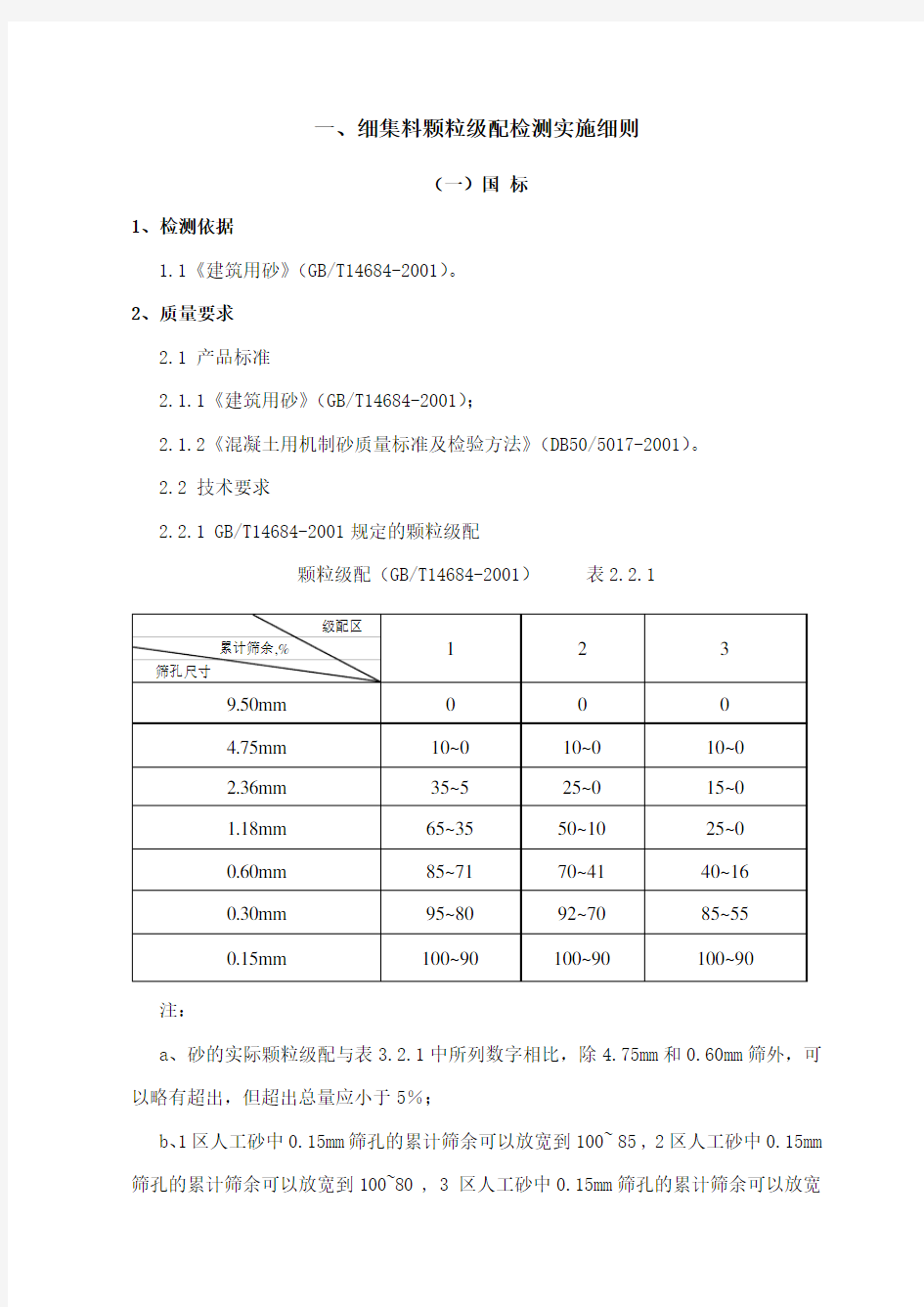 细集料颗粒级配