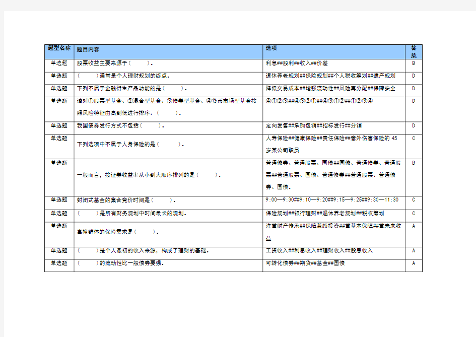 17秋个人理财形考答案