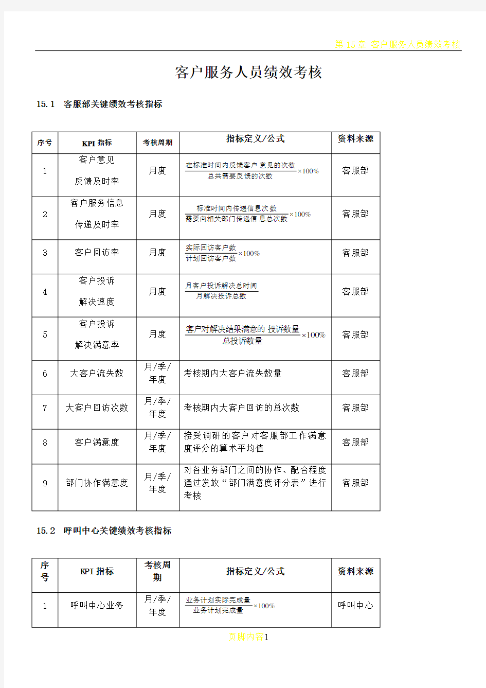 客户服务人员绩效考核方案