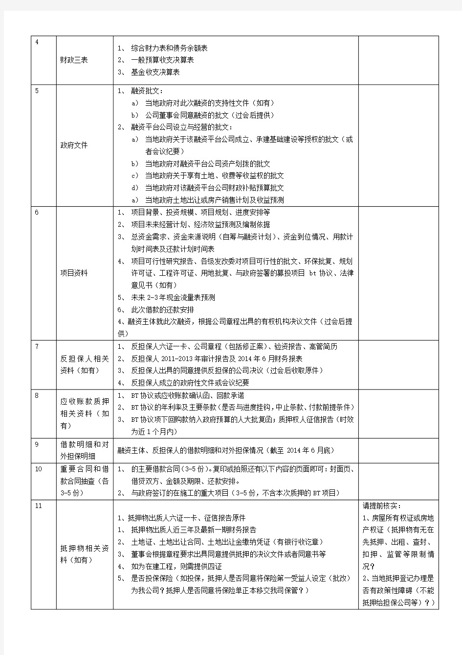 政信类资料清单