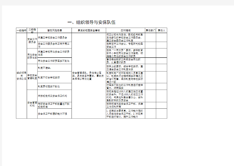 中小学学校安全风险清单表