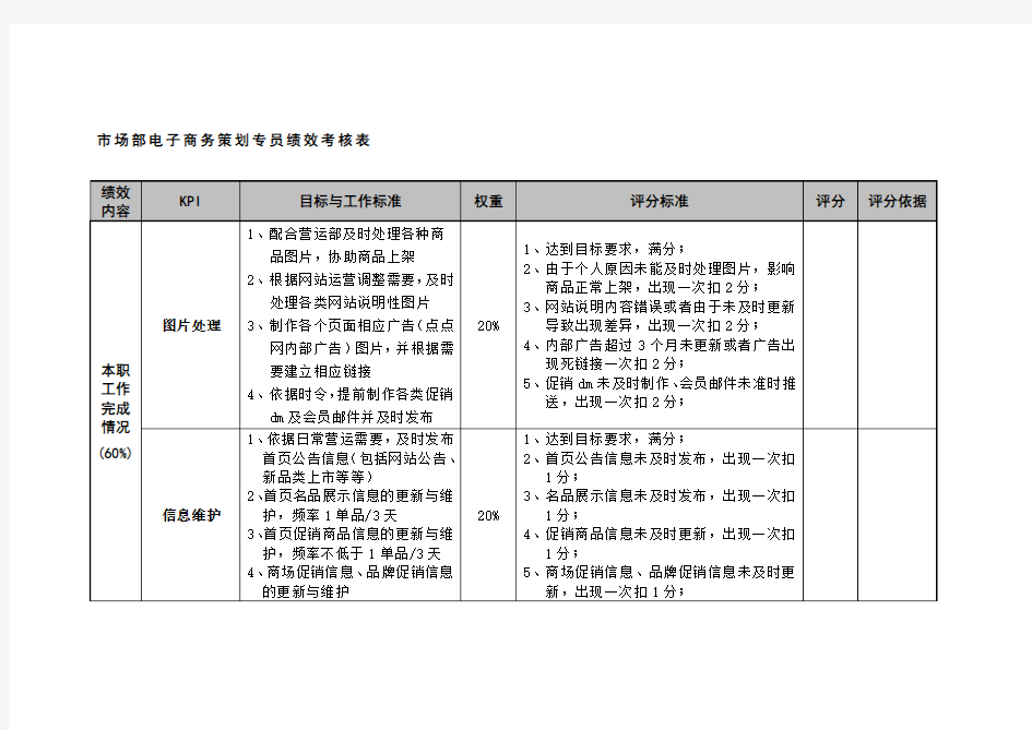 市场部策划专员绩效考核表