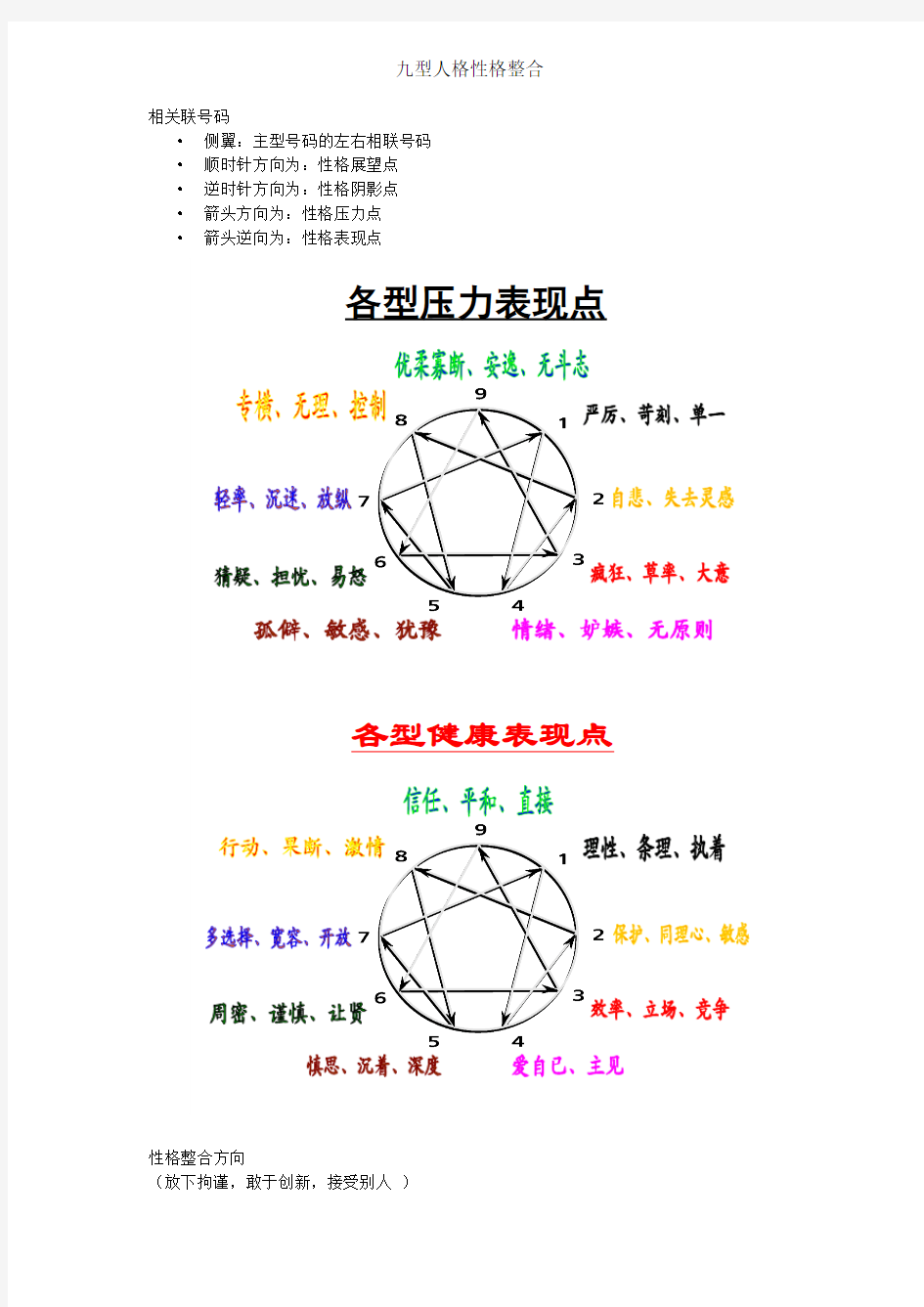 九型人格性格整合