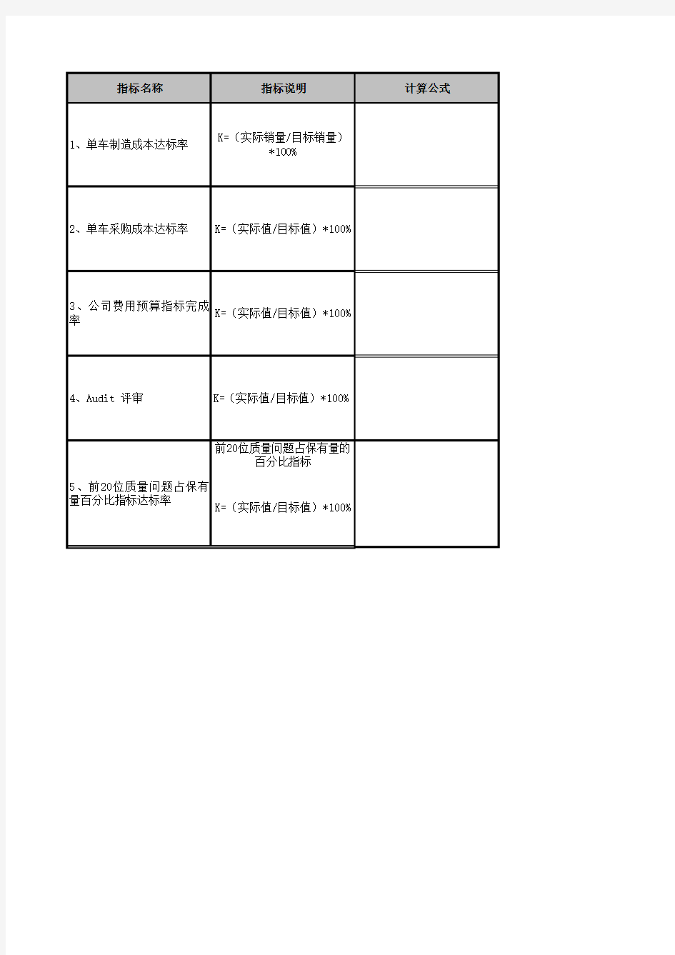 汽车制造行业绩效考核指标库KPI华普岗位级