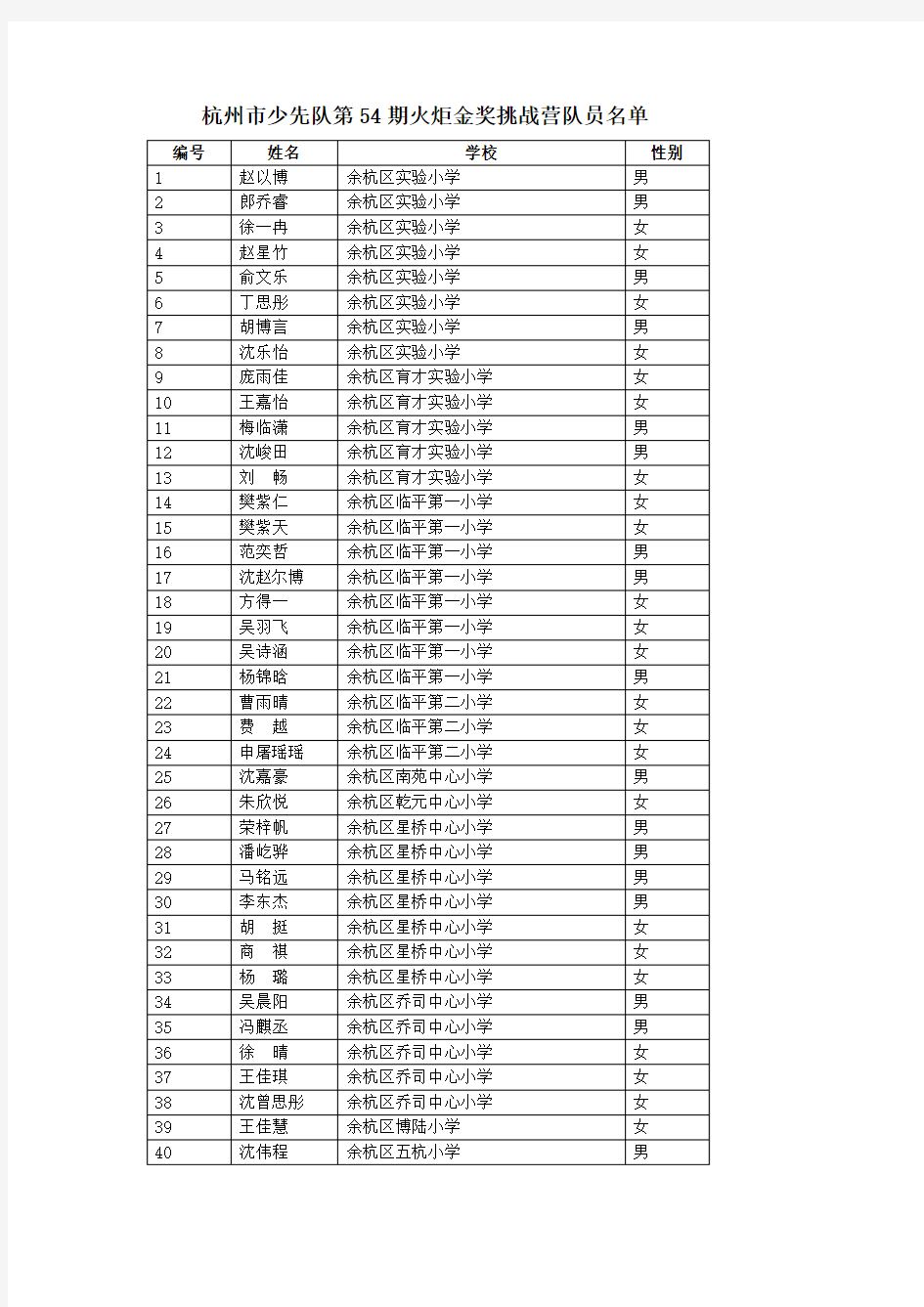 杭州市少先队第54期火炬金奖挑战营队员名单