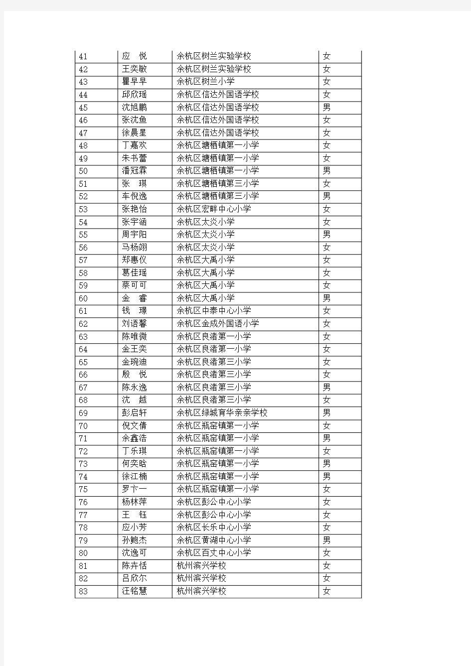 杭州市少先队第54期火炬金奖挑战营队员名单