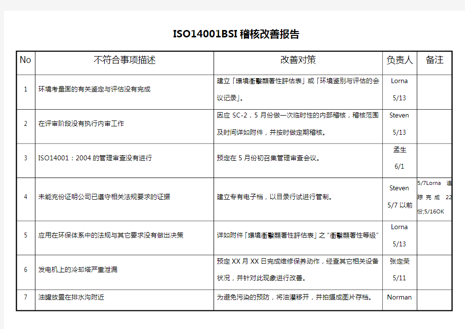 ISO BSI稽核改善报告